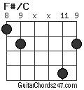 F#/C chord