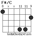 F#/C chord