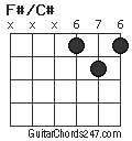 F#/C# chord