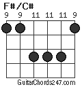 F#/C# chord