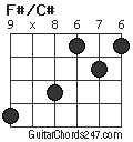 F#/C# chord