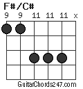 F#/C# chord