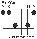 F#/C# chord