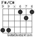 F#/C# chord