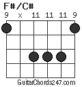 F#/C# chord