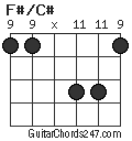 F#/C# chord