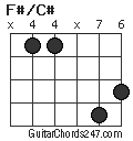 F#/C# chord