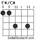 F#/C# chord