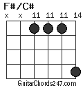 F#/C# chord