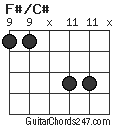 F#/C# chord