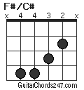 F#/C# chord