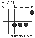 F#/C# chord