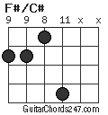 F#/C# chord