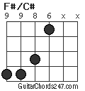 F#/C# chord