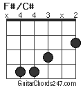 F#/C# chord