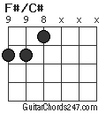 F#/C# chord