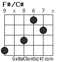 F#/C# chord