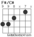 F#/C# chord