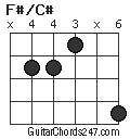 F#/C# chord