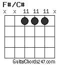 F#/C# chord