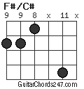 F#/C# chord