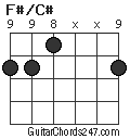 F#/C# chord