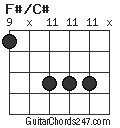 F#/C# chord