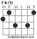 F#/D chord