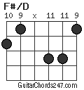 F#/D chord