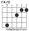 F#/D chord