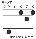 F#/D chord