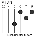 F#/D chord