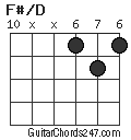 F#/D chord