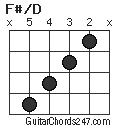 F#/D chord