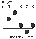 F#/D chord