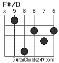 F#/D chord