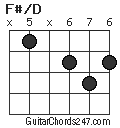 F#/D chord