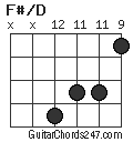 F#/D chord