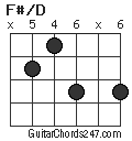 F#/D chord