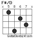 F#/D chord