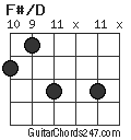 F#/D chord