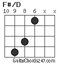 F#/D chord