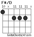 F#/D chord