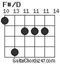 F#/D chord