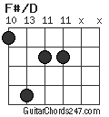 F#/D chord