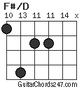 F#/D chord