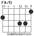 F#/D chord