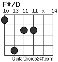 F#/D chord