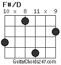 F#/D chord