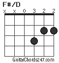 F#/D chord